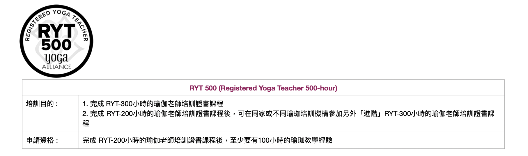 RYT500